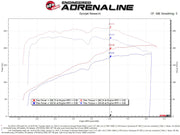 aFe Magnum FORCE Open Element Intake w/ Pro DRY S Filter Nissan Patrol (Y61) 17-24 L6-4.8L AFE POWER Cold Air Intakes