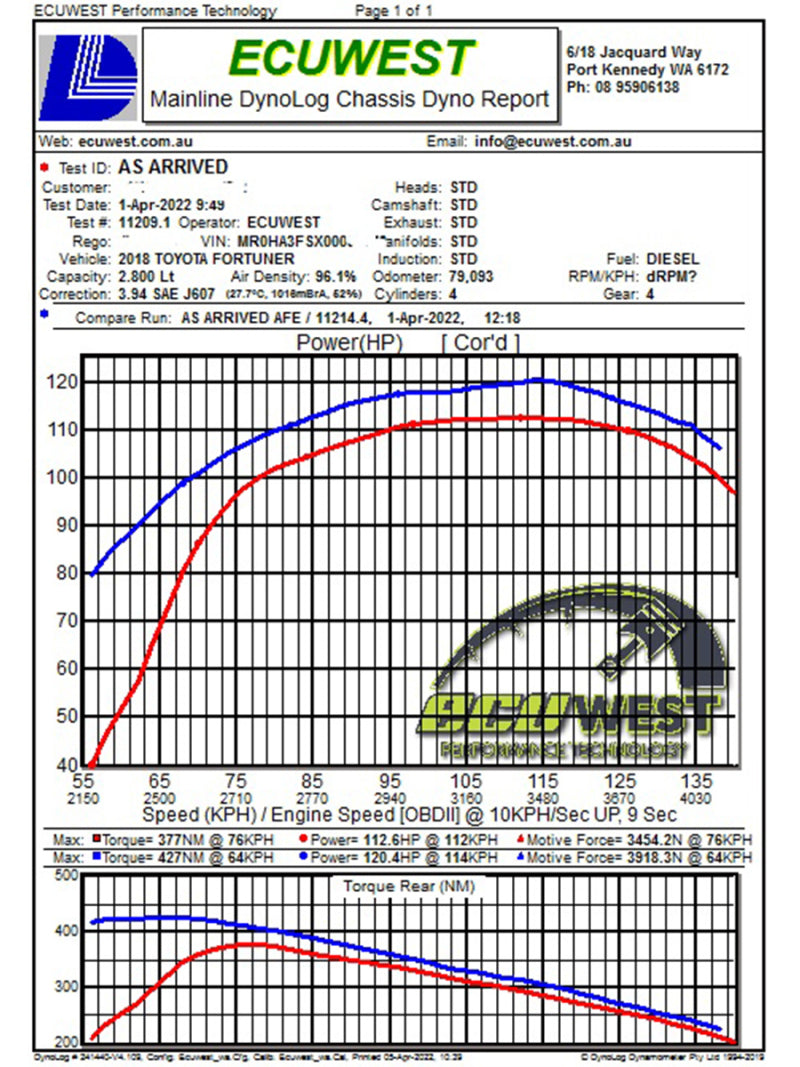 aFe 15-20 Toyota Hilux L4-2.8L (td) Momentum HD Cold Air Intake System w/ Pro Dry S Media aFe Cold Air Intakes