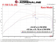 aFe Scorcher Blue Module 2021 Ford F-150 V6-2.7L (tt)/3.5L (tt) aFe In-Line Modules