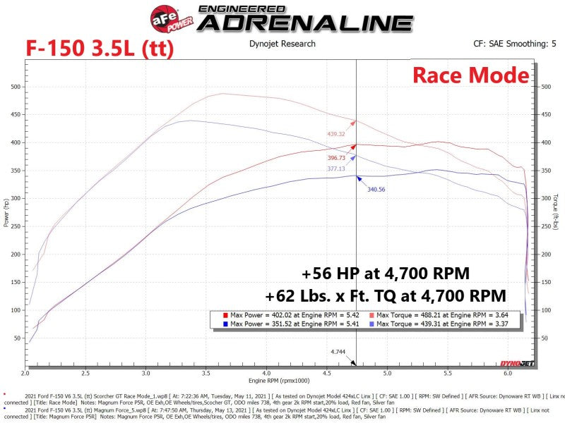 aFe Scorcher Blue Module 2021 Ford F-150 V6-2.7L (tt)/3.5L (tt) aFe In-Line Modules