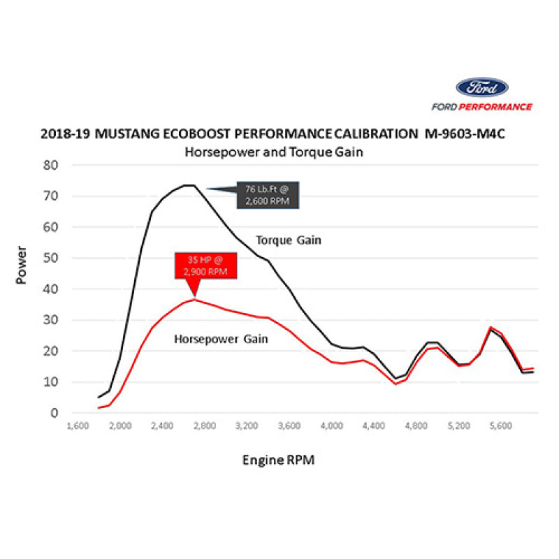 Ford Racing 18-22 Mustang Ecoboost Perf Calibration Ford Racing Programmers & Tuners