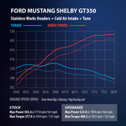 Stainless Works 2015+ Ford GT350 Headers 1-7/8in Primaries High-Flow Cats 3in Collectors Stainless Works Headers & Manifolds