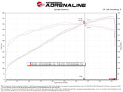 aFe 23-24 Ford F150 Raptor R V8 5.2L Supercharged Track Series Air Intake w/ Black PDS Filter aFe Cold Air Intakes