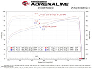 aFe Momentum Sealed Intake Suzuki Jimny 19-25 L4-1.5L aFe Cold Air Intakes