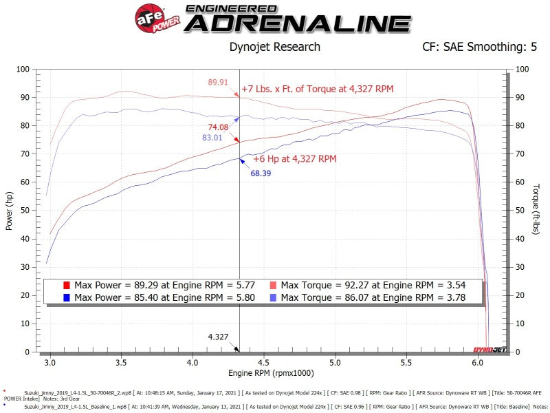 aFe Momentum Sealed Intake Suzuki Jimny 19-25 L4-1.5L aFe Cold Air Intakes