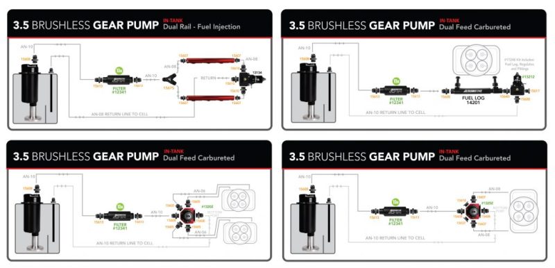Aeromotive Fuel Pump - Module - w/Fuel Cell Pickup - Brushless Gear Pump 3.5gpm Spur Pro Aeromotive Fuel Pumps