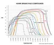 Hawk 76-77 Chevrolet Camaro LT / 72 Camaro Z28 / 69-81 Camaro DTC-70 Race Front Brake Pads Hawk Performance Brake Pads - Racing