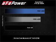 aFe Super Stock Induction System Pro 5R Media 15-17 Ford Mustang V8-5.0L aFe Cold Air Intakes