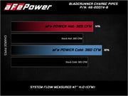 aFe Bladerunner Intercooler 3in Inlet/Outlet Tube 08-10 Ford Diesel Trucks V8 6.4L (td) aFe Intercoolers