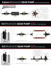 Aeromotive Brushless Spur Gear Fuel Pump w/TVS Controller - Universal - In-Tank - 5gpm Aeromotive Fuel Pumps