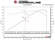 aFe Twisted 304SS Header 2020 Chevy Corvette (C8) 6.2L V8 aFe Headers & Manifolds