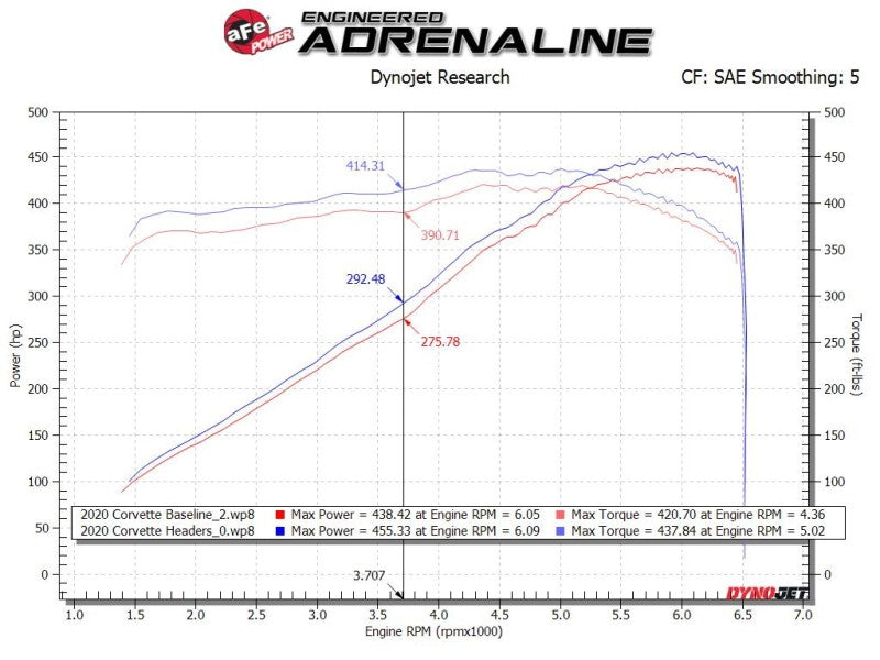 aFe Twisted 304SS Header 2020 Chevy Corvette (C8) 6.2L V8 aFe Headers & Manifolds