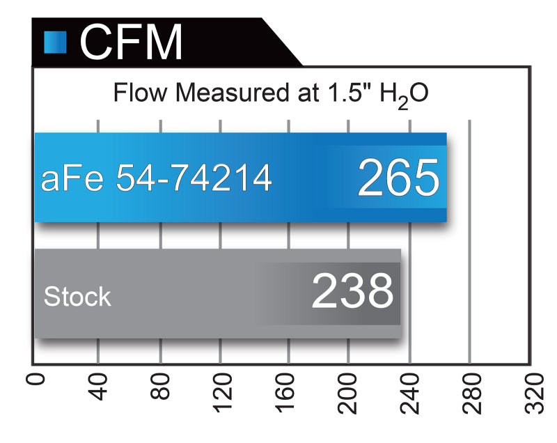 aFe Momentum GT Pro 5R Cold Air Intake System 2017 Chevrolet Camaro ZL1 V8 6.2L (sc) aFe Cold Air Intakes