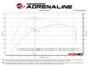 aFe 21-24 Ford F-150 Vulcan Series 3 IN to 3-1/2 IN Stainless Steel Cat-Back Exhaust System - Black aFe Catback