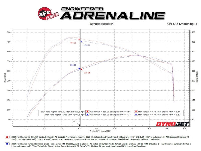 aFe 21-24 Ford F-150 Vulcan Series 3 IN to 3-1/2 IN Stainless Steel Cat-Back Exhaust System - Black aFe Catback