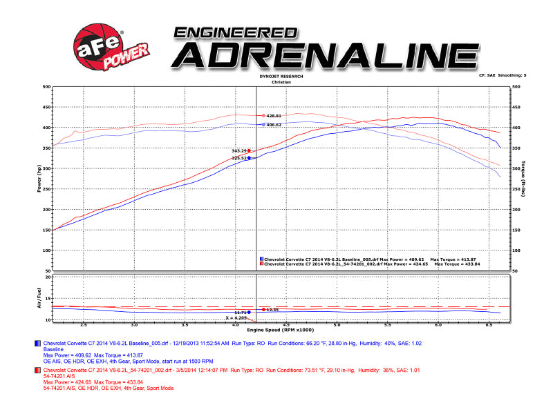 aFe Momentum Black Series Carbon Fiber Intake System P5R 14-17 Chevy Corvette 6.2L (C7) aFe Cold Air Intakes