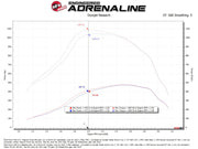 aFe 2020+ Ford Diesel Trucks V8-6.7L Momentum GT Pro 5R Intake System aFe Cold Air Intakes