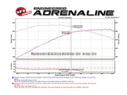 aFe MACH Force-Xp X-Pipe Chevrolet Corvette (C7) & Z06 14-19 V8-6.2L/6.2L (sc) aFe X Pipes