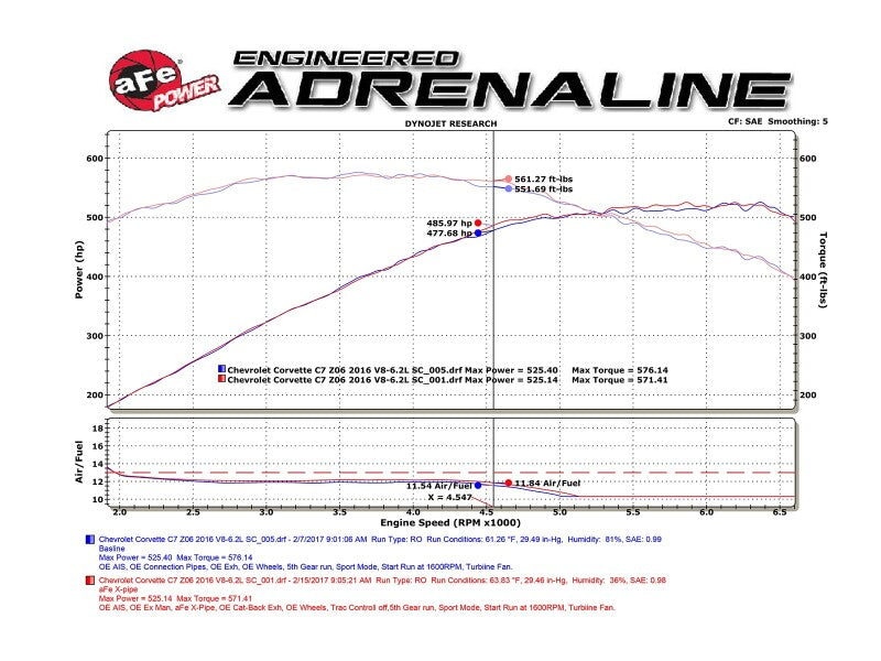 aFe MACH Force-Xp X-Pipe Chevrolet Corvette (C7) & Z06 14-19 V8-6.2L/6.2L (sc) aFe X Pipes