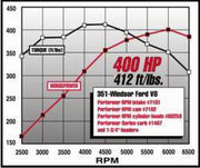Edelbrock Perf RPM Cam and Lifters Kit Ford 351W Edelbrock Camshafts