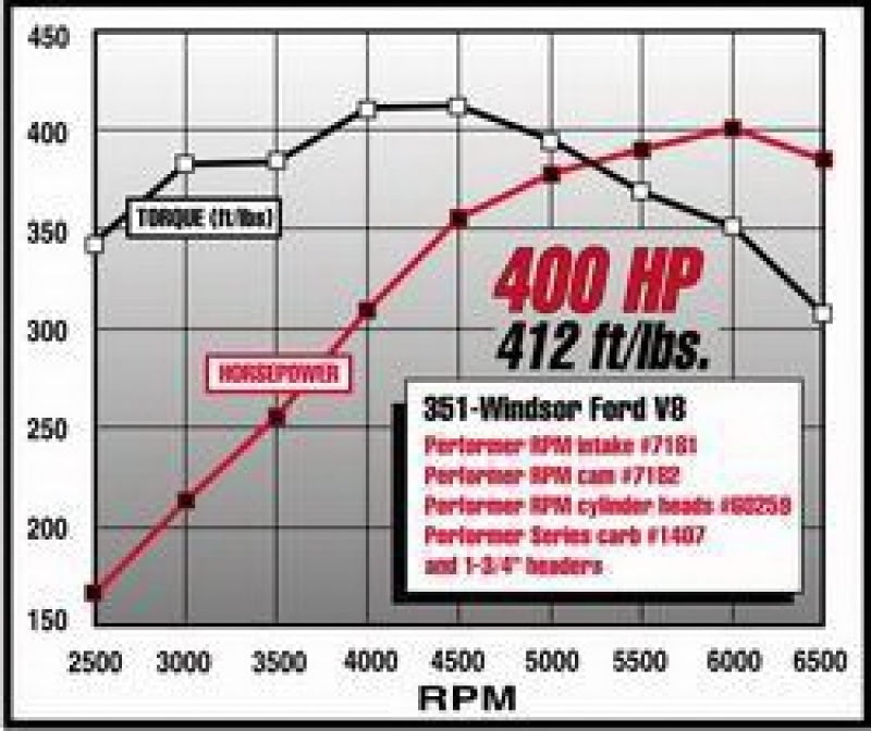 Edelbrock Perf RPM Cam and Lifters Kit Ford 351W Edelbrock Camshafts