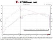 aFe POWER Momentum GT Pro Dry S Intake System 21-22 Ford F-150 V6-3.5L (tt) PowerBoost aFe Cold Air Intakes