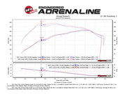 aFe POWER Momentum XP Pro Dry S Intake System 2017 Ford F-150 Raptor V6-3.5L (tt) EcoBoost aFe Cold Air Intakes