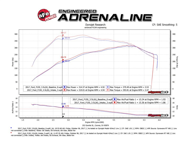 aFe POWER Momentum XP Pro 5R Intake System 2017 Ford F-150 Raptor V6-3.5L (tt) EcoBoost aFe Cold Air Intakes