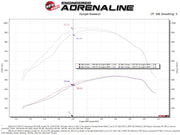 aFe 20-24 Ford Diesel Trucks V8-6.7L (td) Momentum HD Cold Air Intake System w/ Pro 10R Filter aFe Cold Air Intakes