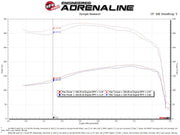 aFe POWER Momentum HD Cold Air Intake System w/ Pro 10R Media 94-97 Ford Powerstroke 7.3L aFe Cold Air Intakes