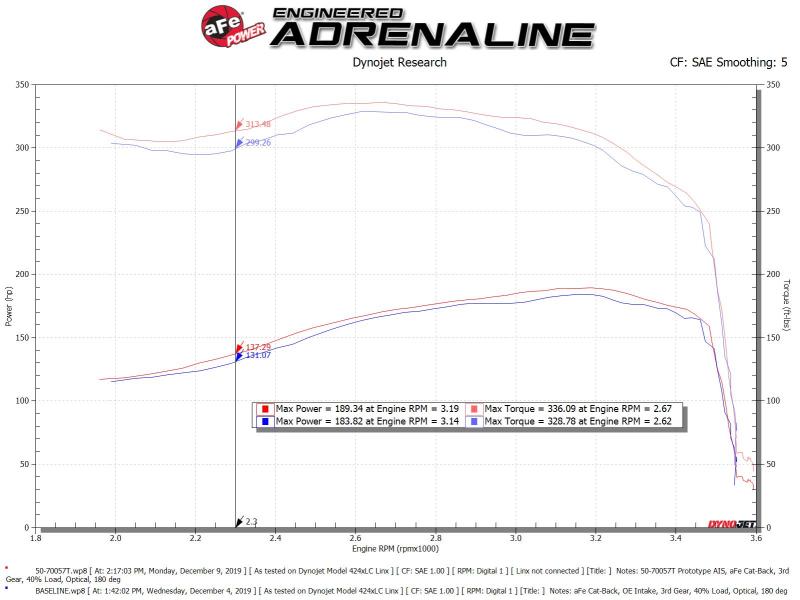aFe POWER Momentum HD Cold Air Intake System w/ Pro 10R Media 94-97 Ford Powerstroke 7.3L aFe Cold Air Intakes