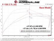 aFe Scorcher Blue Module 2021 Ford F-150 V6-2.7L (tt)/3.5L (tt) aFe In-Line Modules