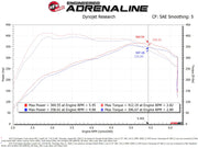 aFe 17-20 Ford F-150/Raptor Track Series Carbon Fiber Cold Air Intake System With Pro 5R Filters aFe Cold Air Intakes