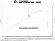 aFe 19-20 GM Trucks 5.3L/6.2L Track Series Carbon Fiber Cold Air Intake System With Pro 5R Filters aFe Cold Air Intakes