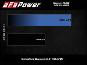 aFe 19-21 Suzuki Jimny (L4-1.5L) Magnum FLOW OE Replacement Air Filter w/ Pro 5R Media aFe Air Filters - Drop In