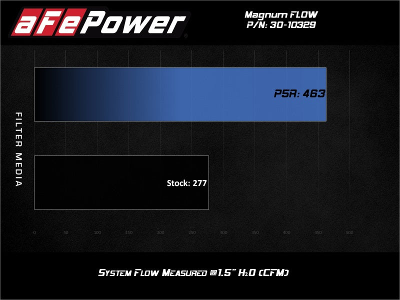 aFe 19-21 Suzuki Jimny (L4-1.5L) Magnum FLOW OE Replacement Air Filter w/ Pro 5R Media aFe Air Filters - Drop In