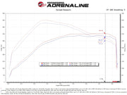 aFe MagnumFORCE Intake Stage-2 Pro 5R 2021 Ford F-150 V6-3.5L (tt) aFe Cold Air Intakes