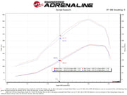 aFe Bladerunner Intercooler 3in Outlet Tube 08-10 Ford Diesel Trucks V8 6.4L (td) aFe Intercoolers