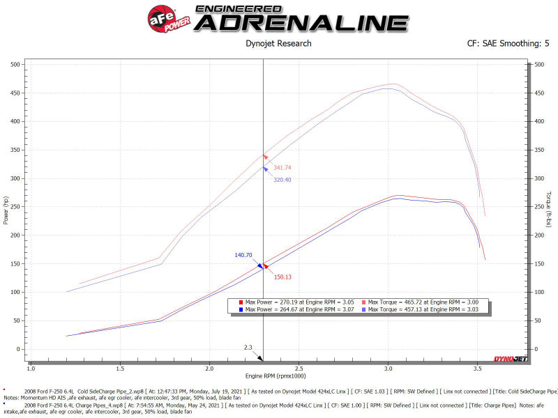 aFe Bladerunner Intercooler 3in Outlet Tube 08-10 Ford Diesel Trucks V8 6.4L (td) aFe Intercoolers