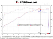 aFe Rapid Induction Cold Air Intake System w/Pro DRY S Filter 2021+ Ford F-150 V8-5.0L aFe Cold Air Intakes