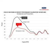 Ford Racing 18-22 Mustang Ecoboost Perf Calibration Ford Racing Programmers & Tuners