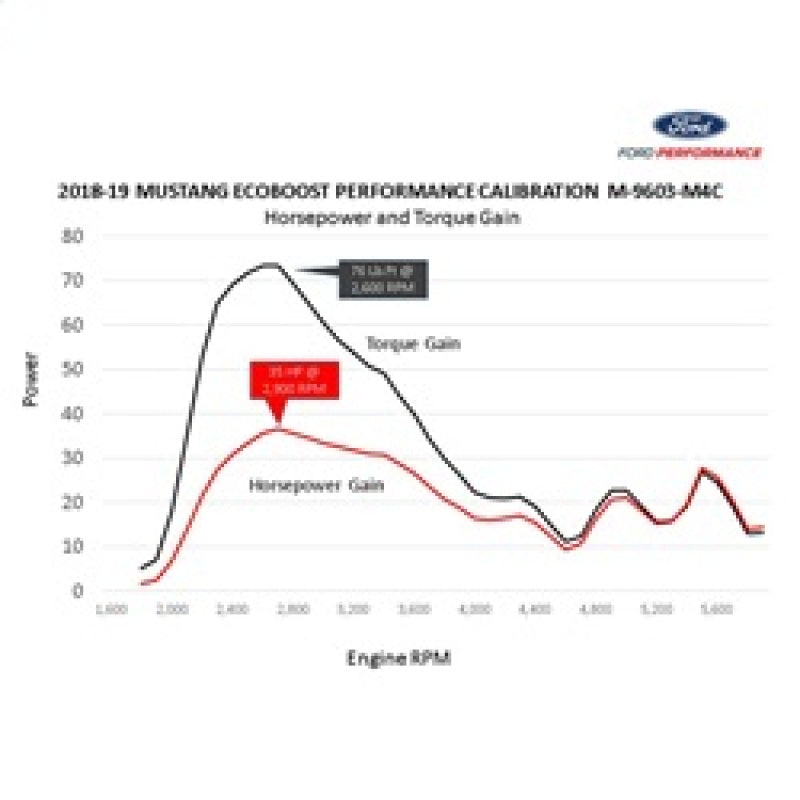 Ford Racing 18-22 Mustang Ecoboost Perf Calibration Ford Racing Programmers & Tuners