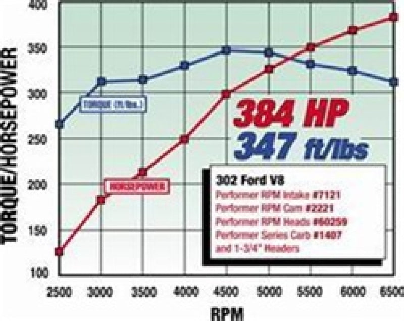 Edelbrock SBF Hydraulic Roller Cam Edelbrock Camshafts