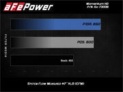 aFe Momentum HD Intakes Pro Dry S Ford Diesel Trucks V8 6.7L (td) aFe Cold Air Intakes