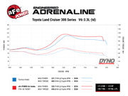 aFe Momentum HD Cold Air Intake System w/ Pro DRY S Filter 2022 Toyota Land Cruiser V6-3.3L (td) aFe Cold Air Intakes