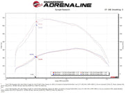 aFe BladeRunner GT Series Intercooler 11-16 Ford Diesel Trucks V8-6.7L (td) aFe Intercoolers