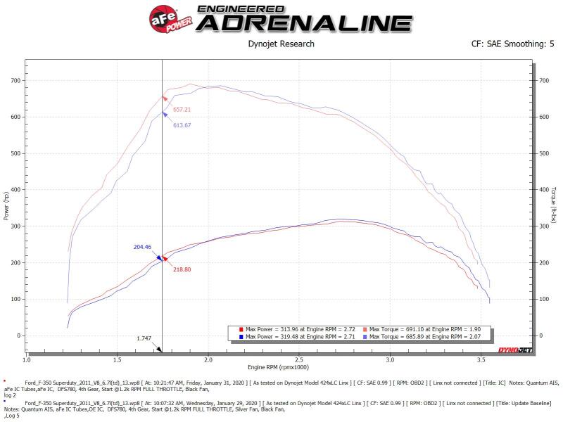 aFe BladeRunner GT Series Intercooler 11-16 Ford Diesel Trucks V8-6.7L (td) aFe Intercoolers