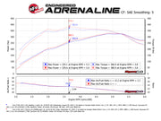 aFe 15-24 Ford F-150 EcoBoost V6 2.7L/3.5L (tt) Quantum Cold Air Intake System w/ Pro DRY S Filter aFe Cold Air Intakes