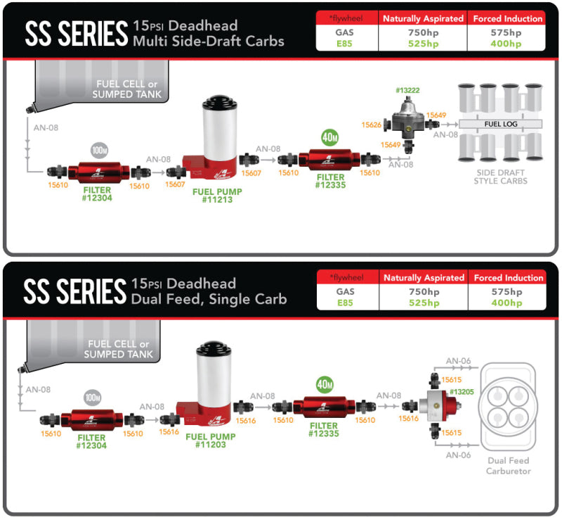 Aeromotive Marine Pump 14-PSI - 3/8 NPT ports Aeromotive Fuel Pumps