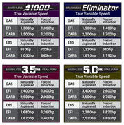 Aeromotive 11-17 Mustang S197/S550 Brushless 5.0 GPM Gear Pump 18-20 GT/Ecoboost Aeromotive Fuel Tanks
